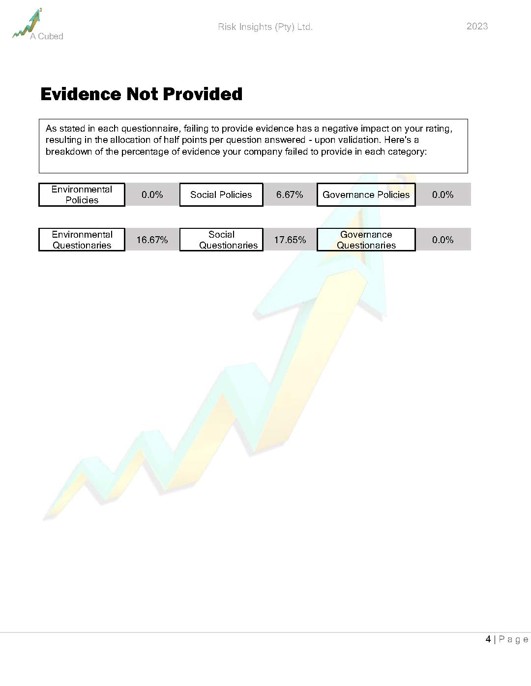 Risk Insights Overall ESG Rating Score For 2023 | Risk Insights ...