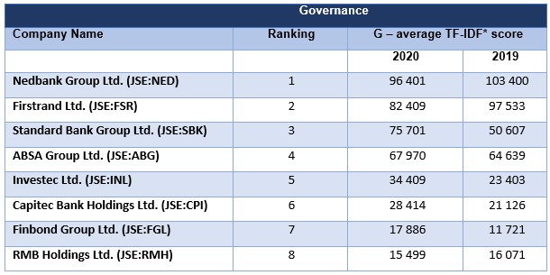 governance