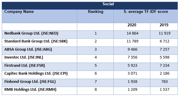 social