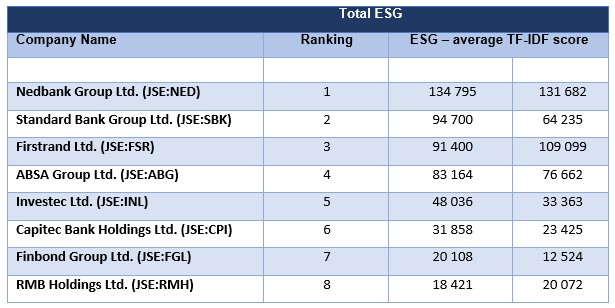 Total ESG